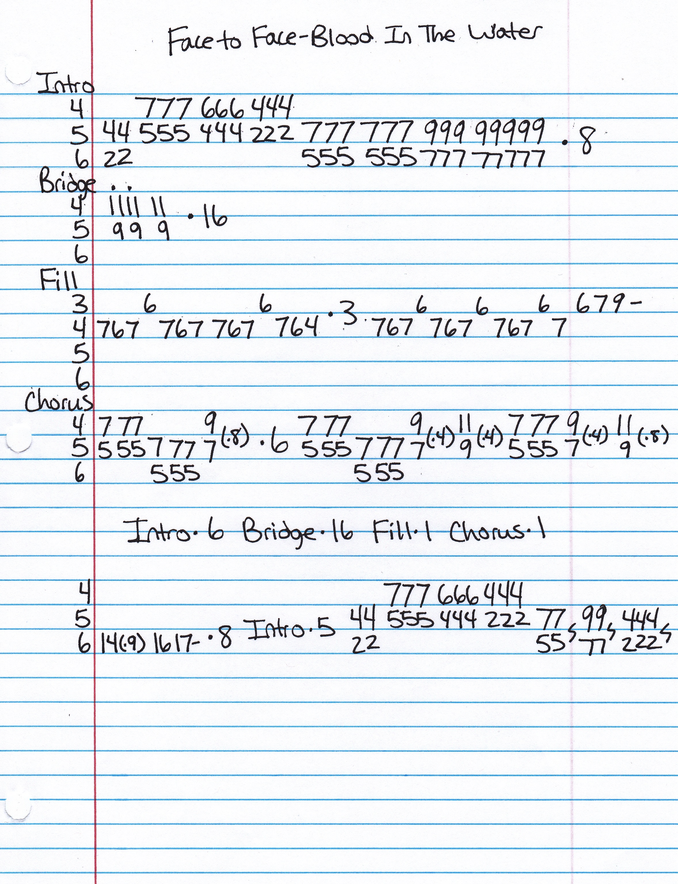 High quality guitar tab for Blood In The Water by Face To Face off of the album Laugh Now, Laugh Later. ***Complete and accurate guitar tab!***